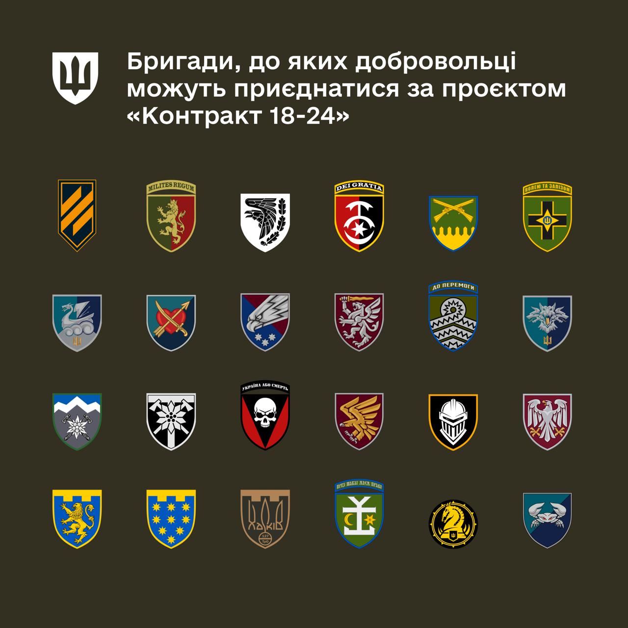 MoD: “Contract 18-24” project brigades increased to 24