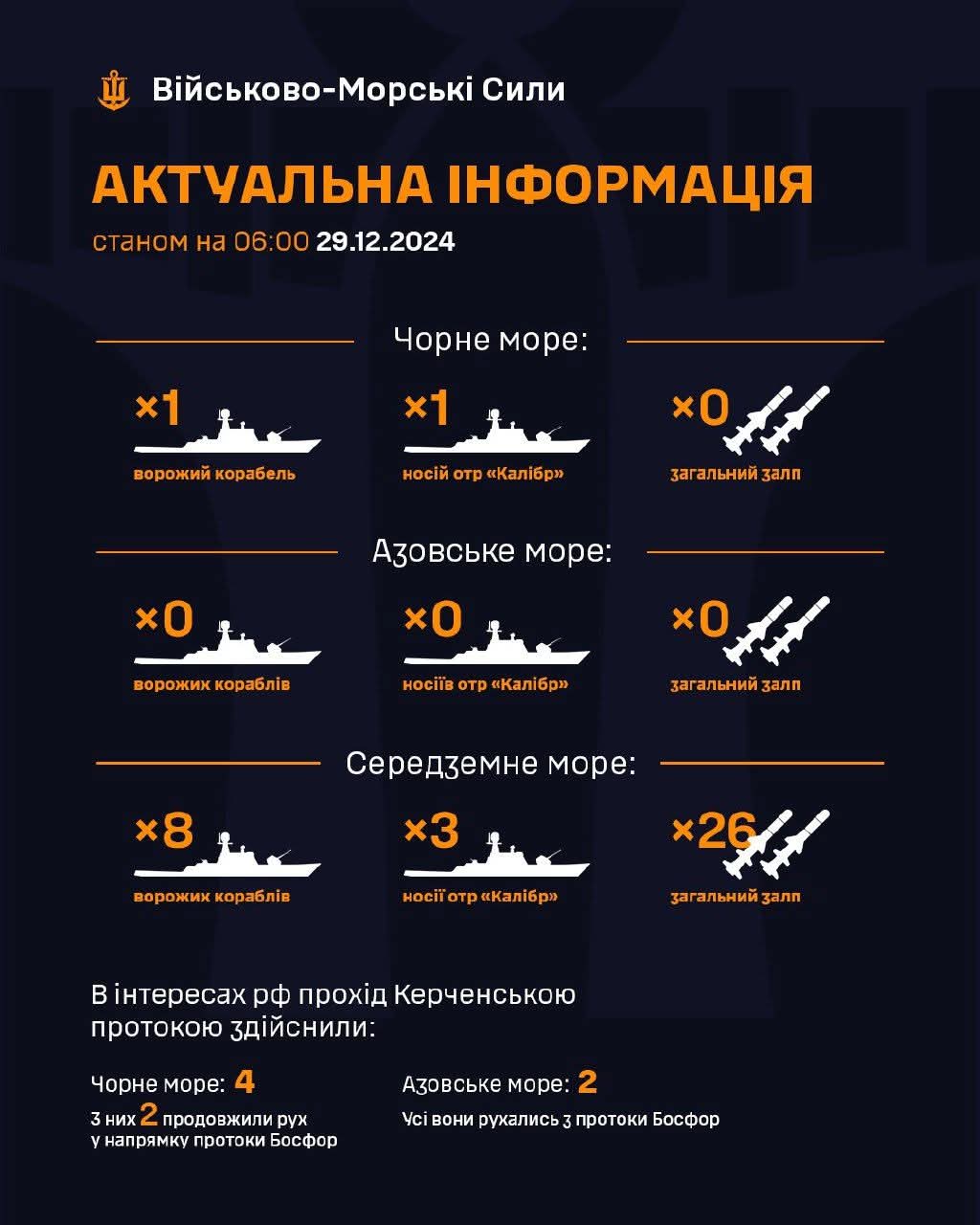 Situation at seas: 1 ship with Kalibr missiles, 8 enemy ships in the Mediterranean