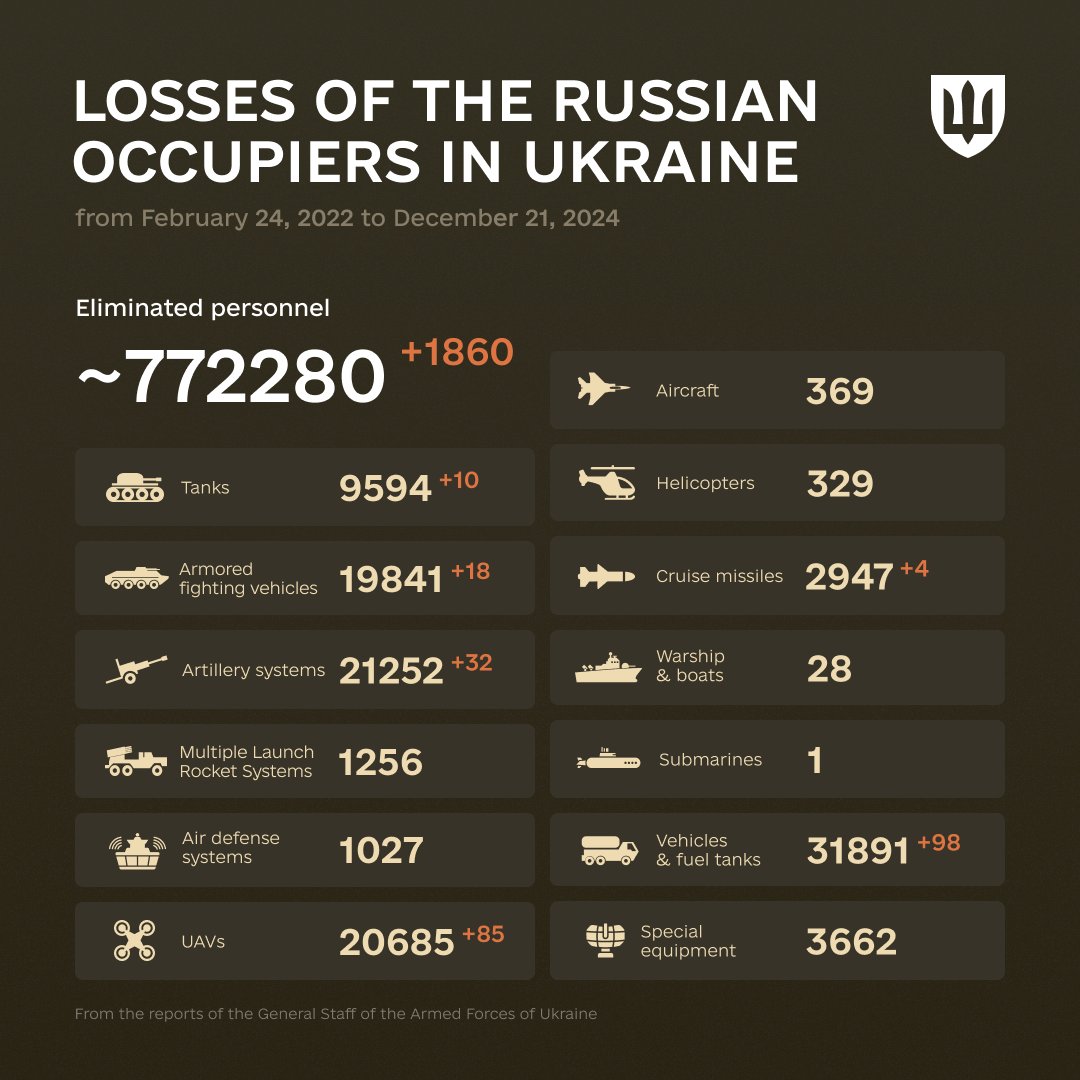 Enemy combat losses from February 2022 to December 2024, quoting T.S. Eliot.