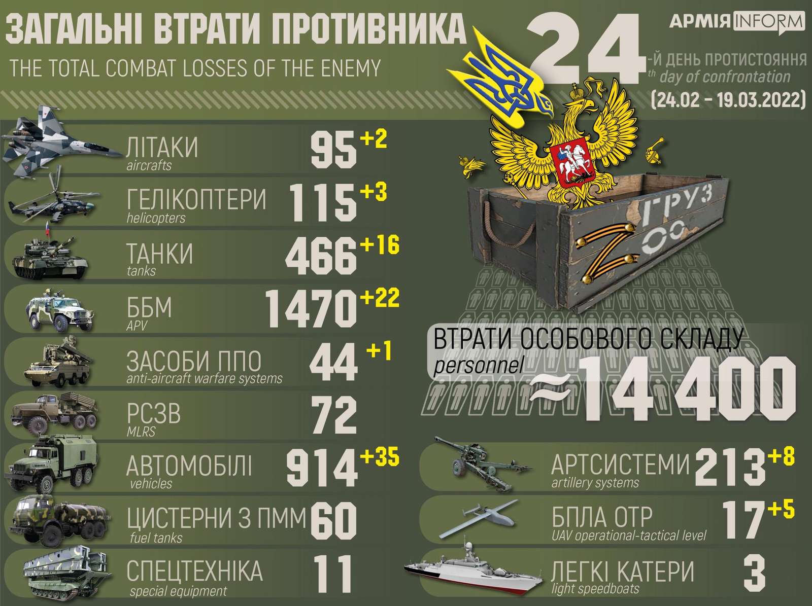 Total enemy combat losses from 24.02 to 19.03 (approx)