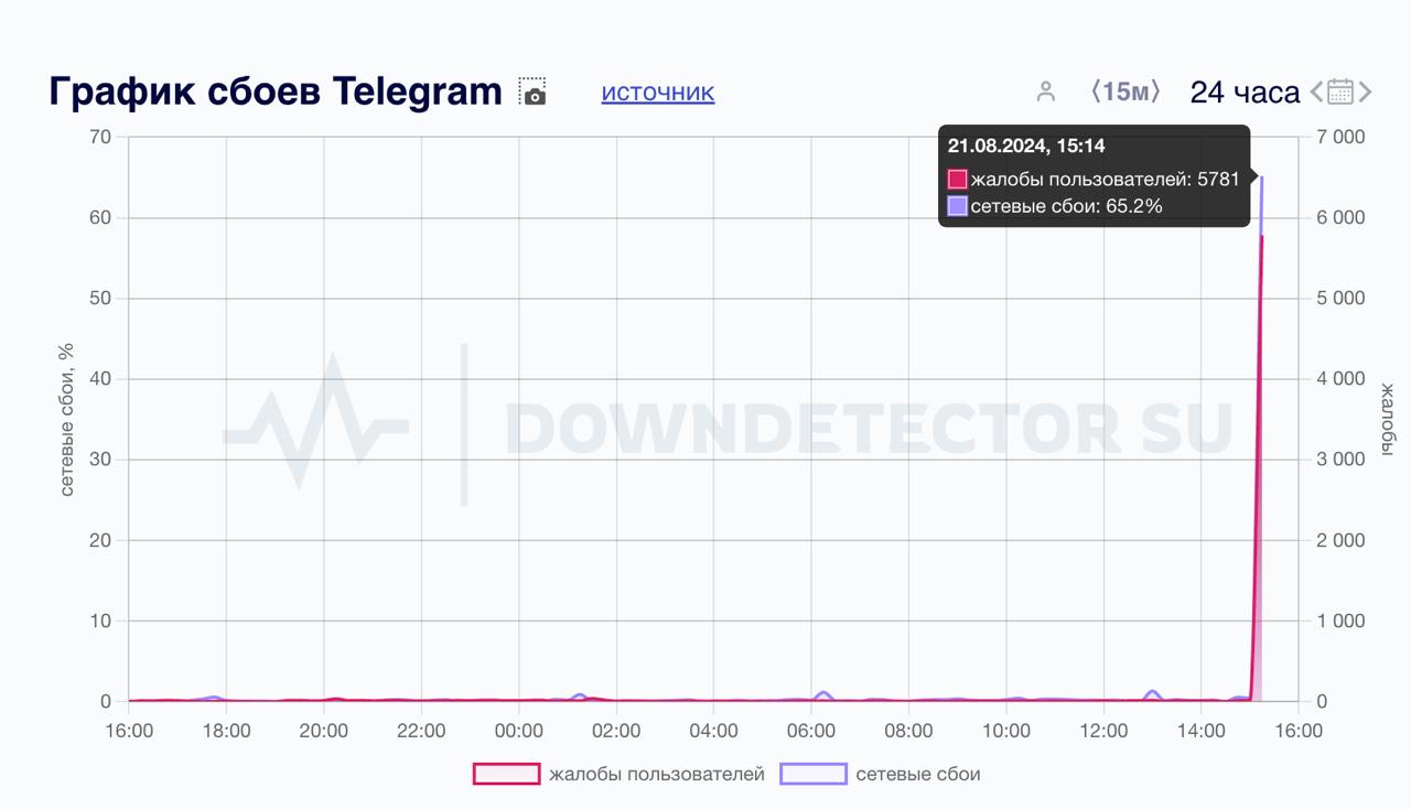 Russia reports widespread messenger, app, and website outages