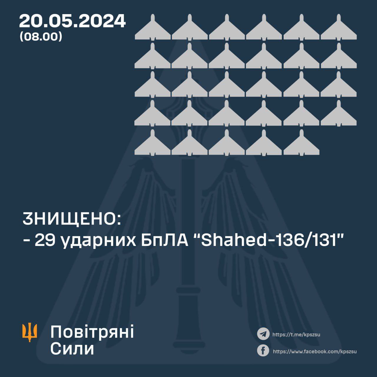 Ukraine downs all 29 Shahed drones in four regions overnight