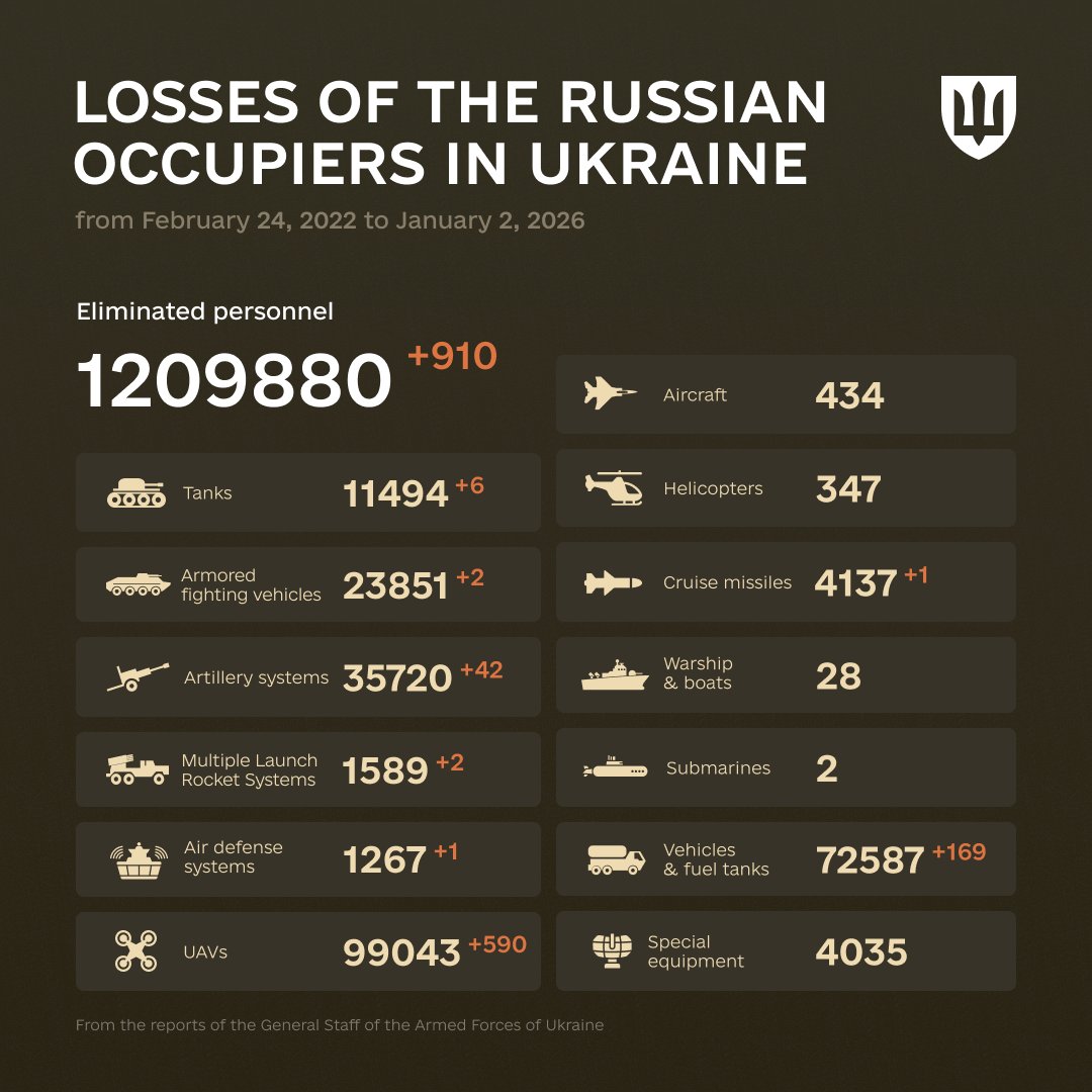 Enemy combat losses from February 24, 2022 to January 2, 2026.