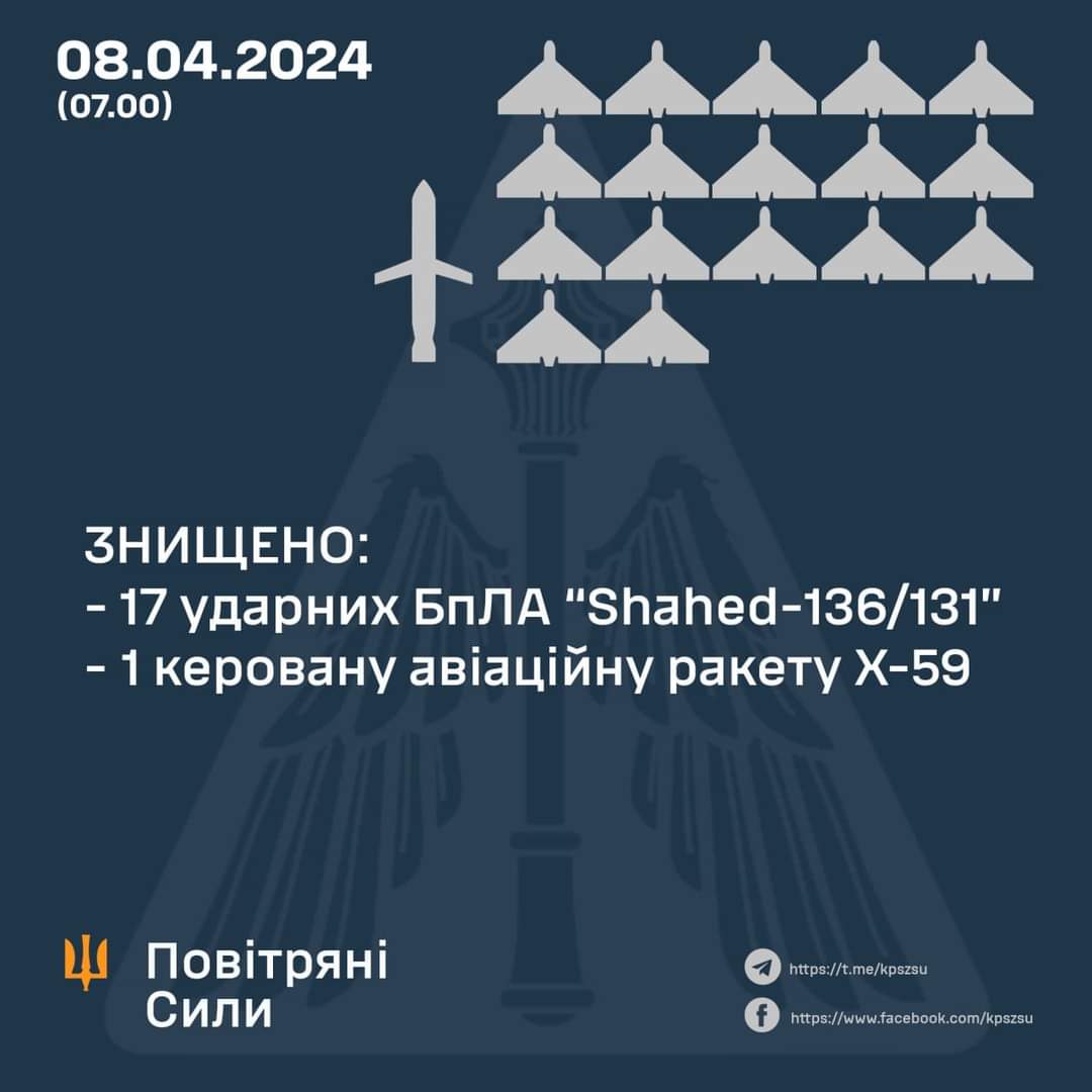 17 Attack Drones and X-59 Missile Destroyed