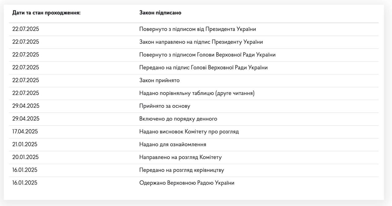 Zelenskyy signs law to liquidate NABU and SAPO