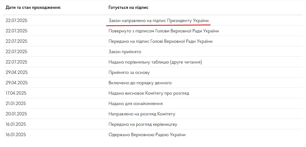 Law No. 12414 Status Changed Twice on Rada Website