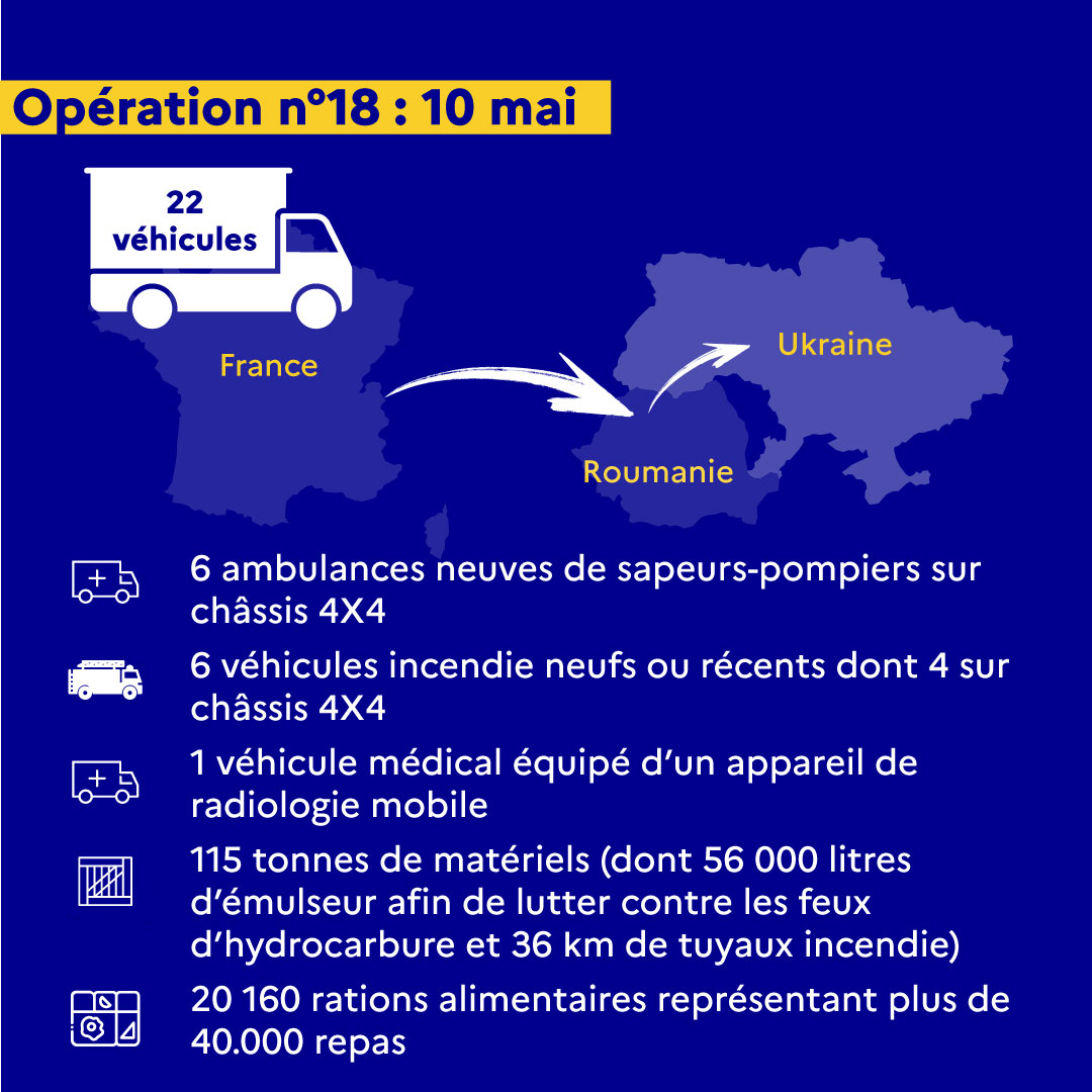Humanitarian Aid: 115 Tons of Equipment and 13 Emergency Vehicles Donated to Ukraine