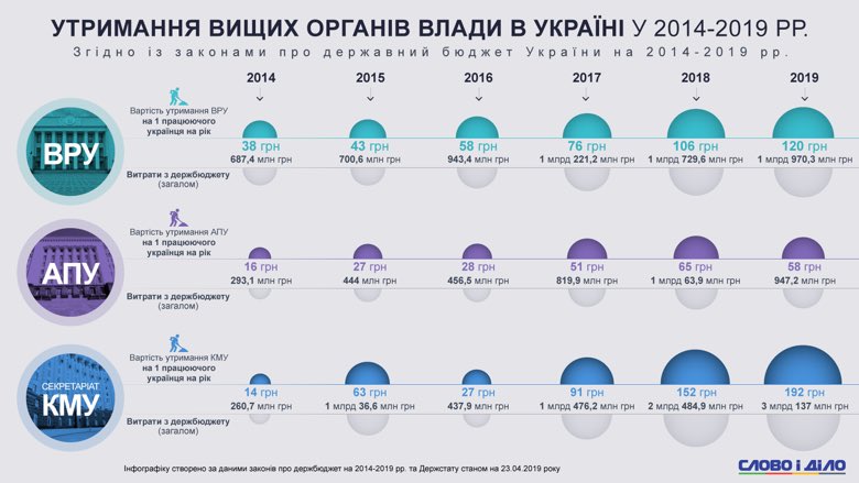 2025 Budget: Significant Funding for Presidential Office and Verkhovna Rada Apparatus