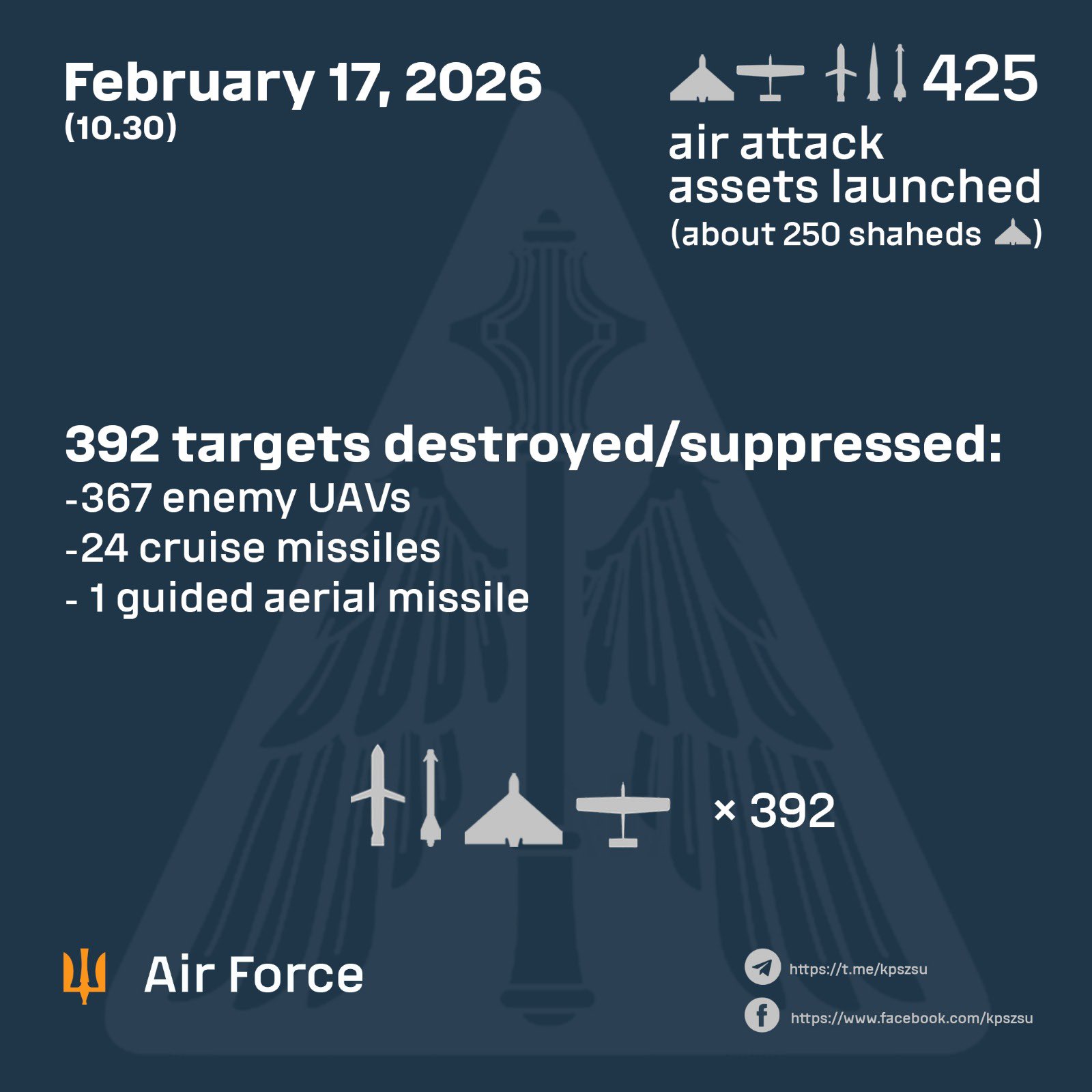 Massive Russian night attack on Ukrainian infrastructure