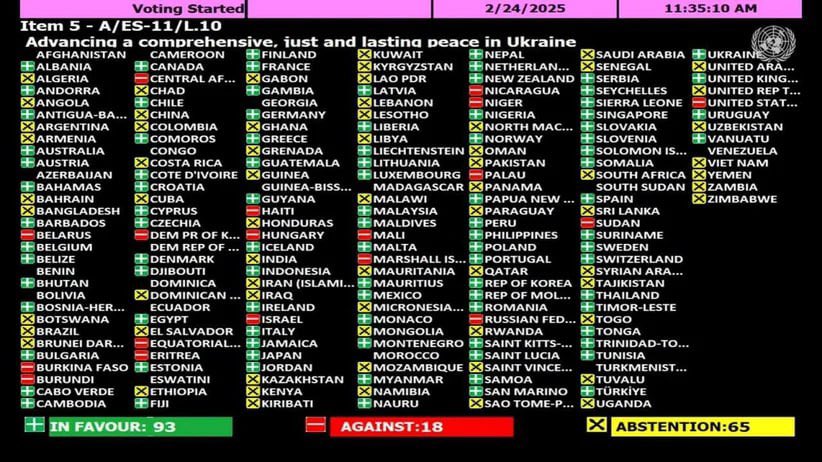 UN General Assembly backs Ukraine resolution; US and Russia oppose