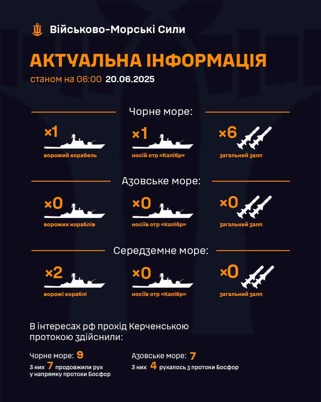 Hostile ships in Black and Mediterranean Seas