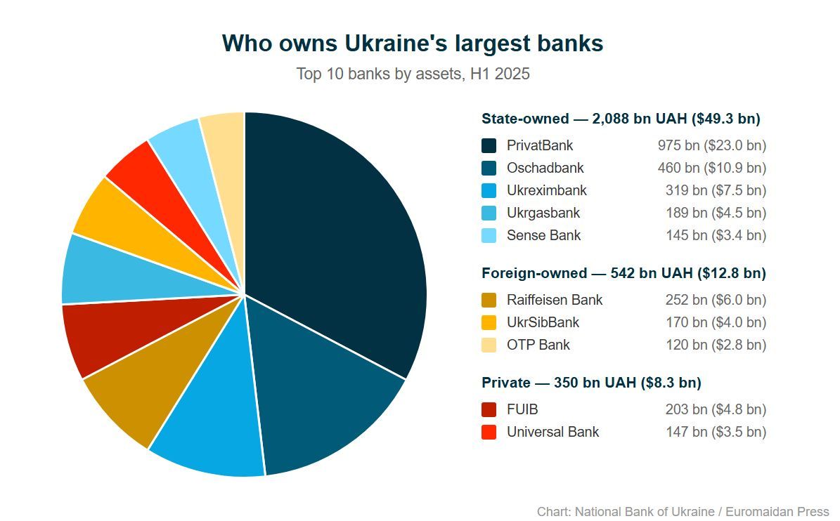 Ukraine’s Banks’ “Power Banking” Resilience: A Lesson for Europe