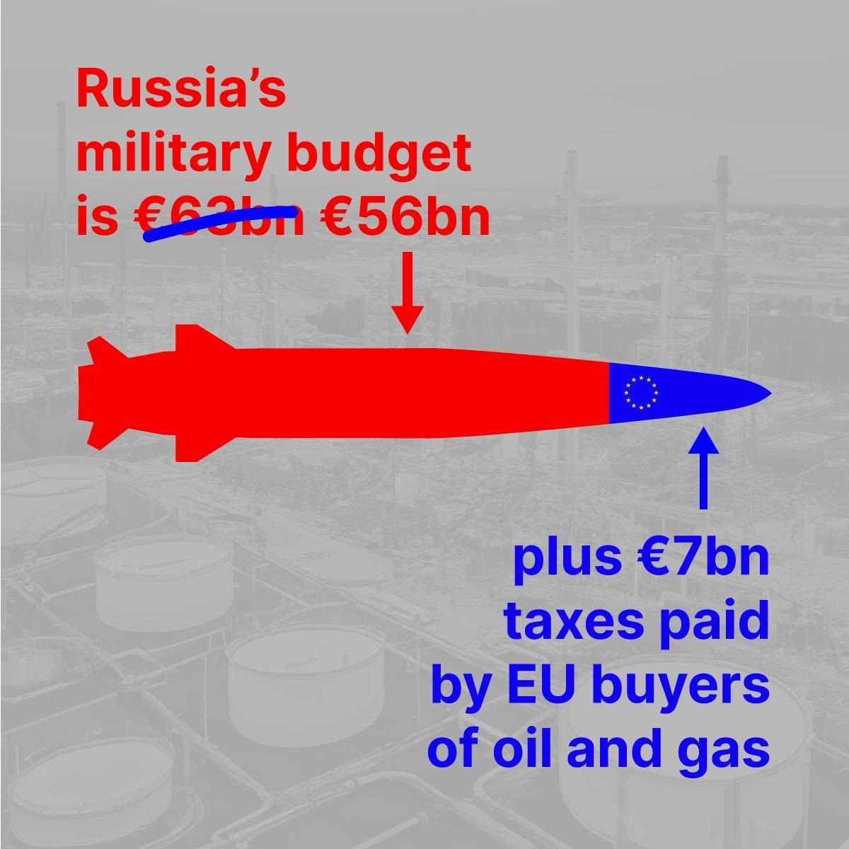 Funding the destruction of essential properties
