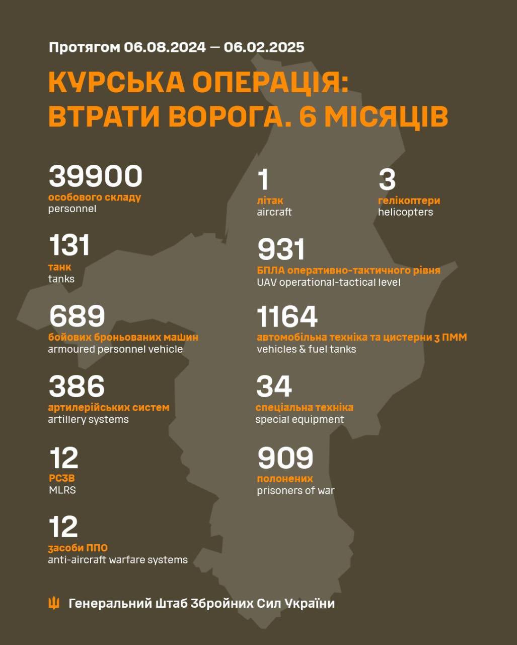 Enemy losses in Kursk region over 6 months