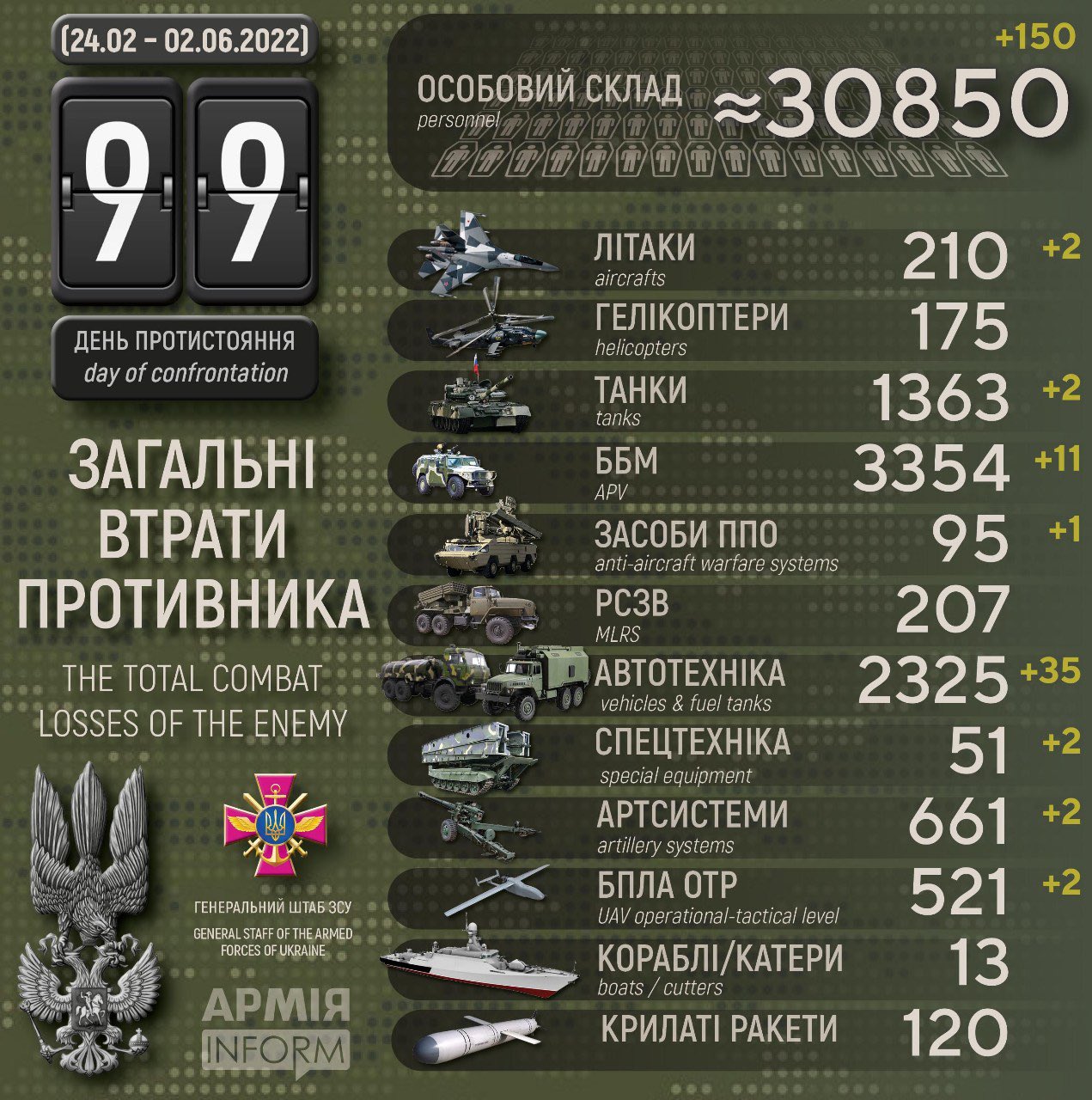 Enemy losses in infographics