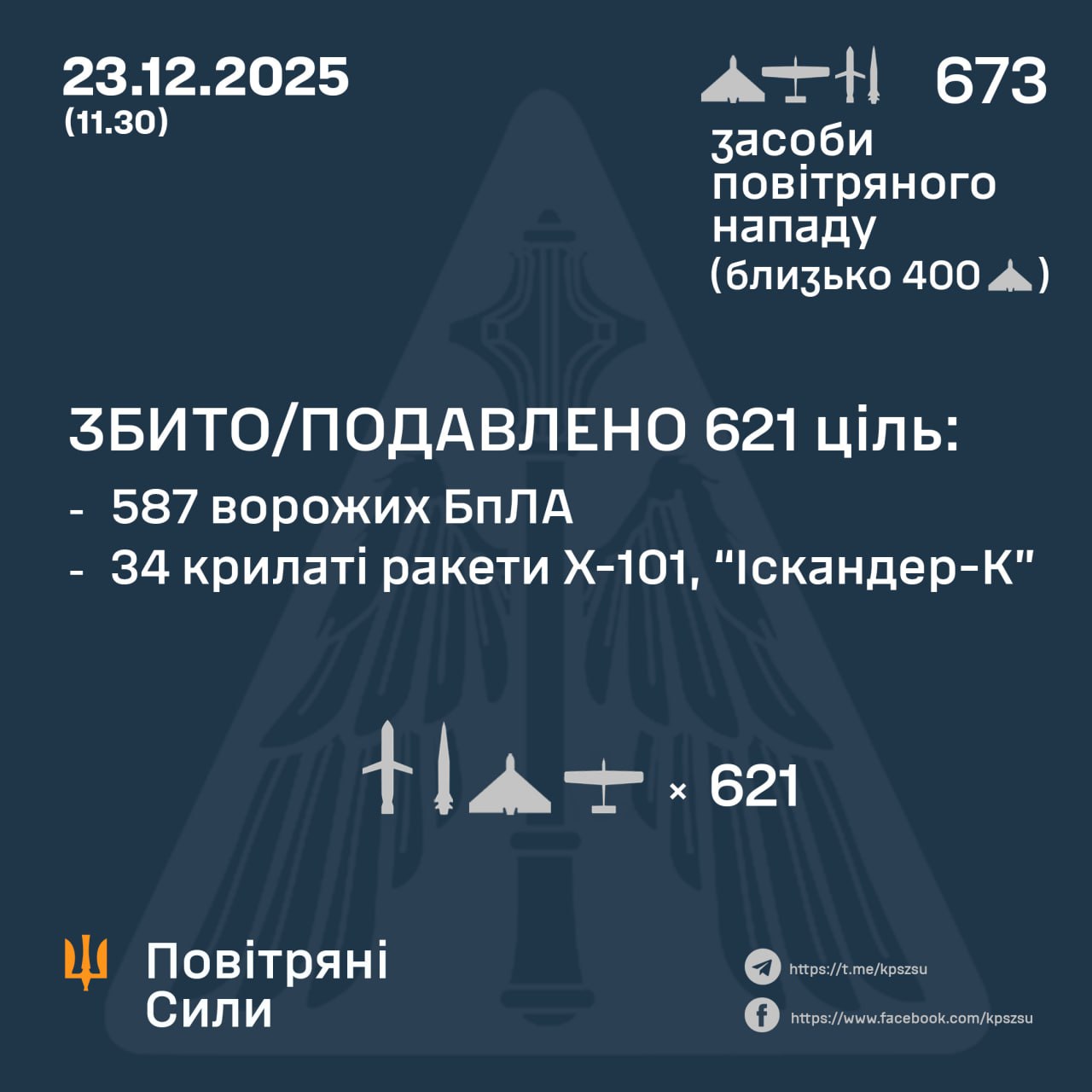 Russians attack Ukraine: infrastructure destruction and attacker losses