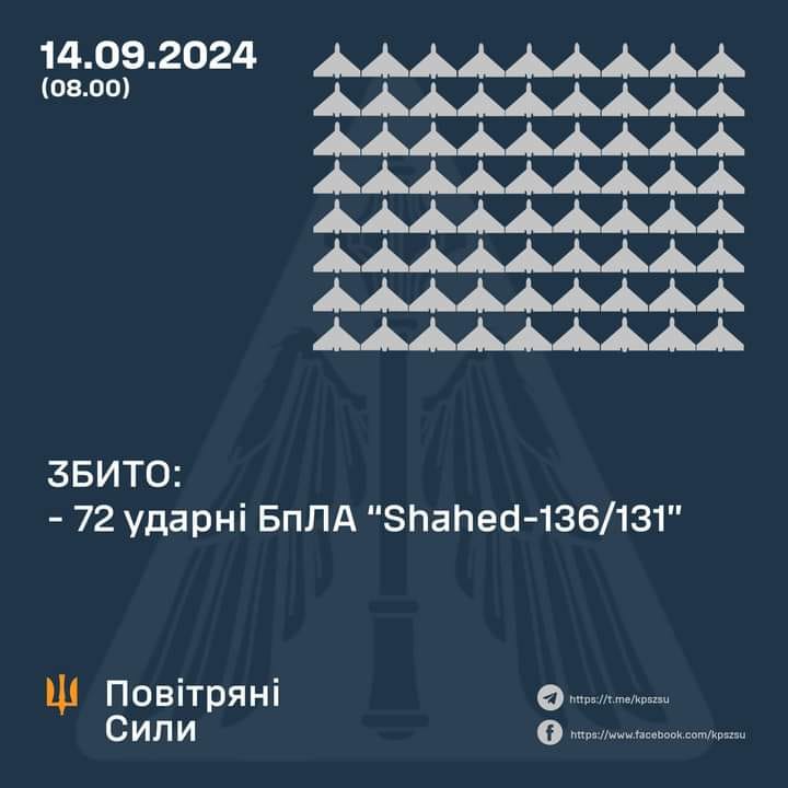 Ukrainian Air Force intercepts 76 Shahed drones