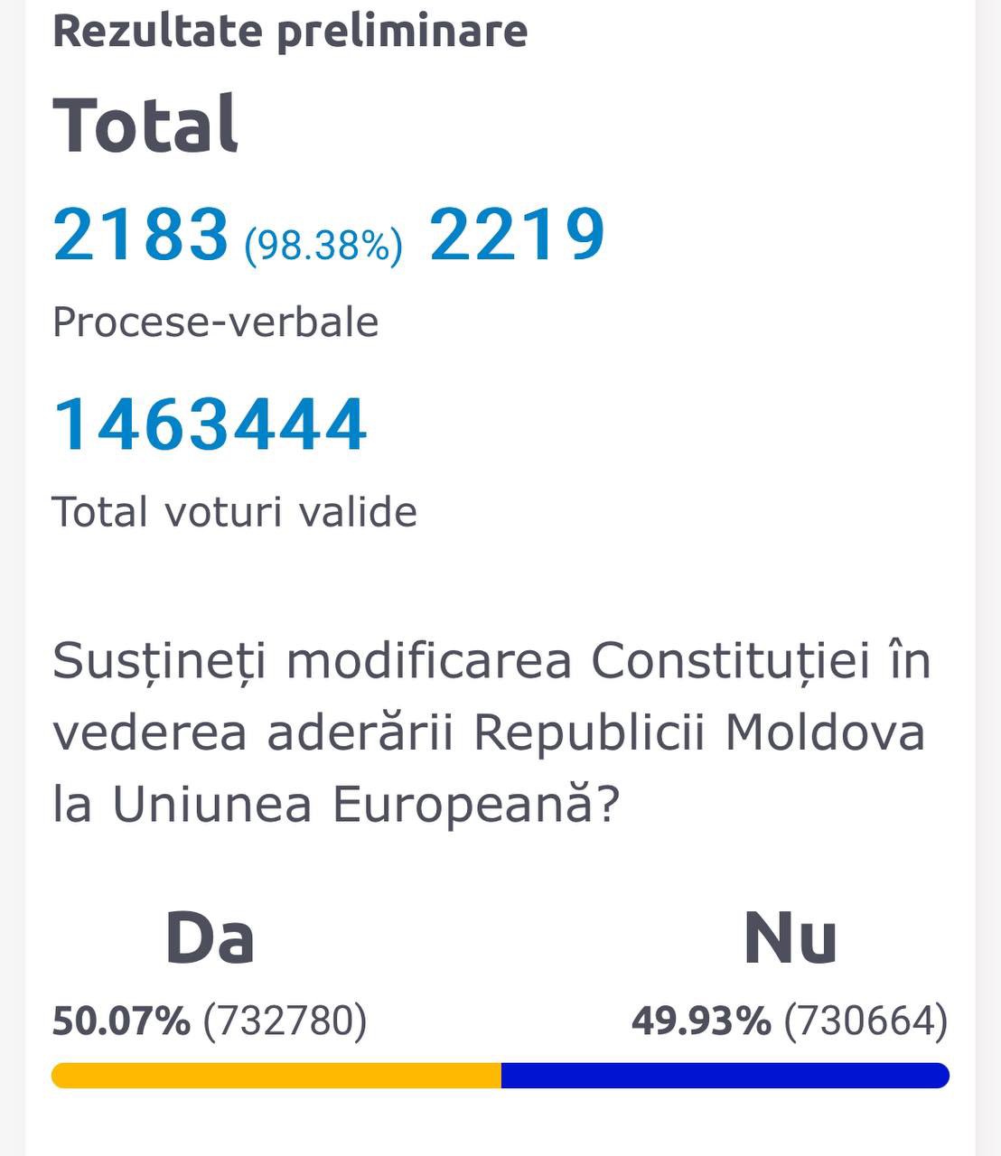 Final stretch: the yes leads