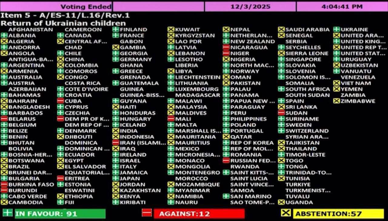 UN General Assembly demands Russia return deported Ukrainian children