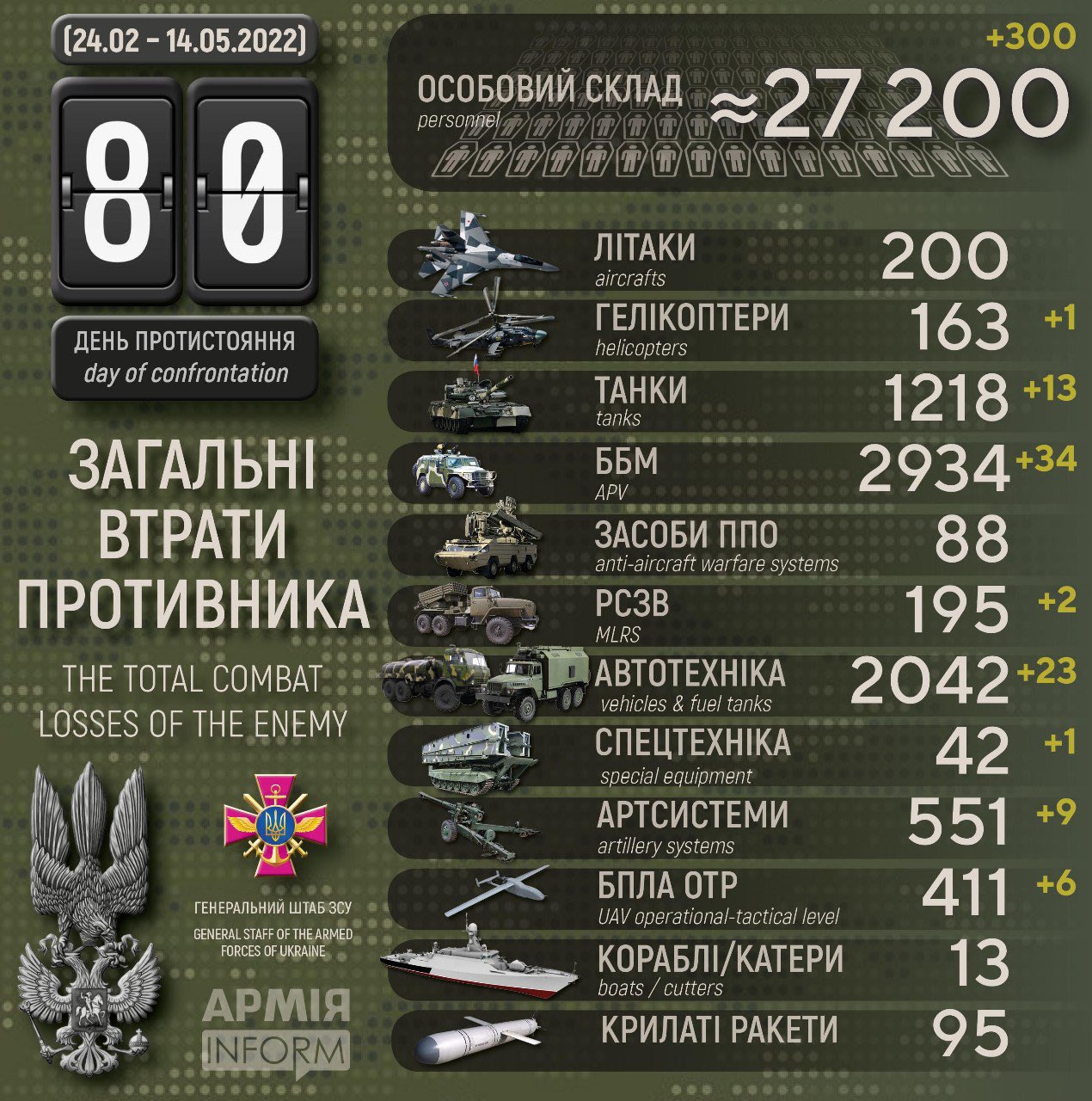 Enemy losses in the infographic (translated)
