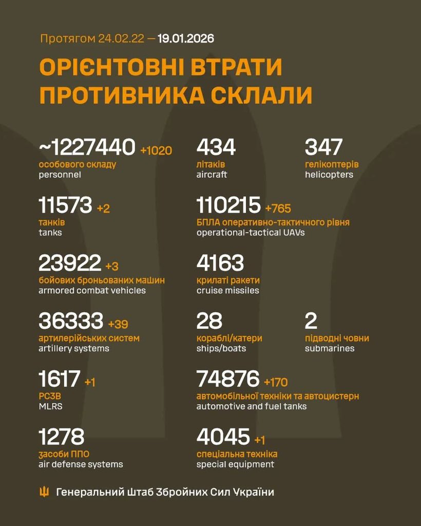 Russian Armed Forces Estimated Losses as of January 19, 2026