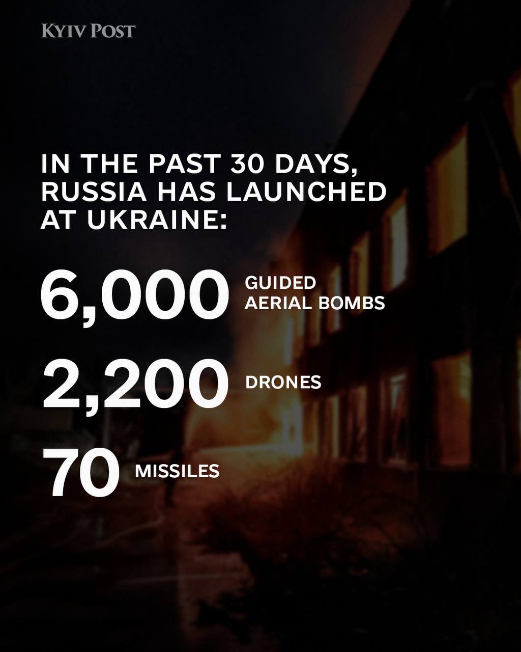 One month after US ceasefire proposal, Russia escalates civilian terror.
