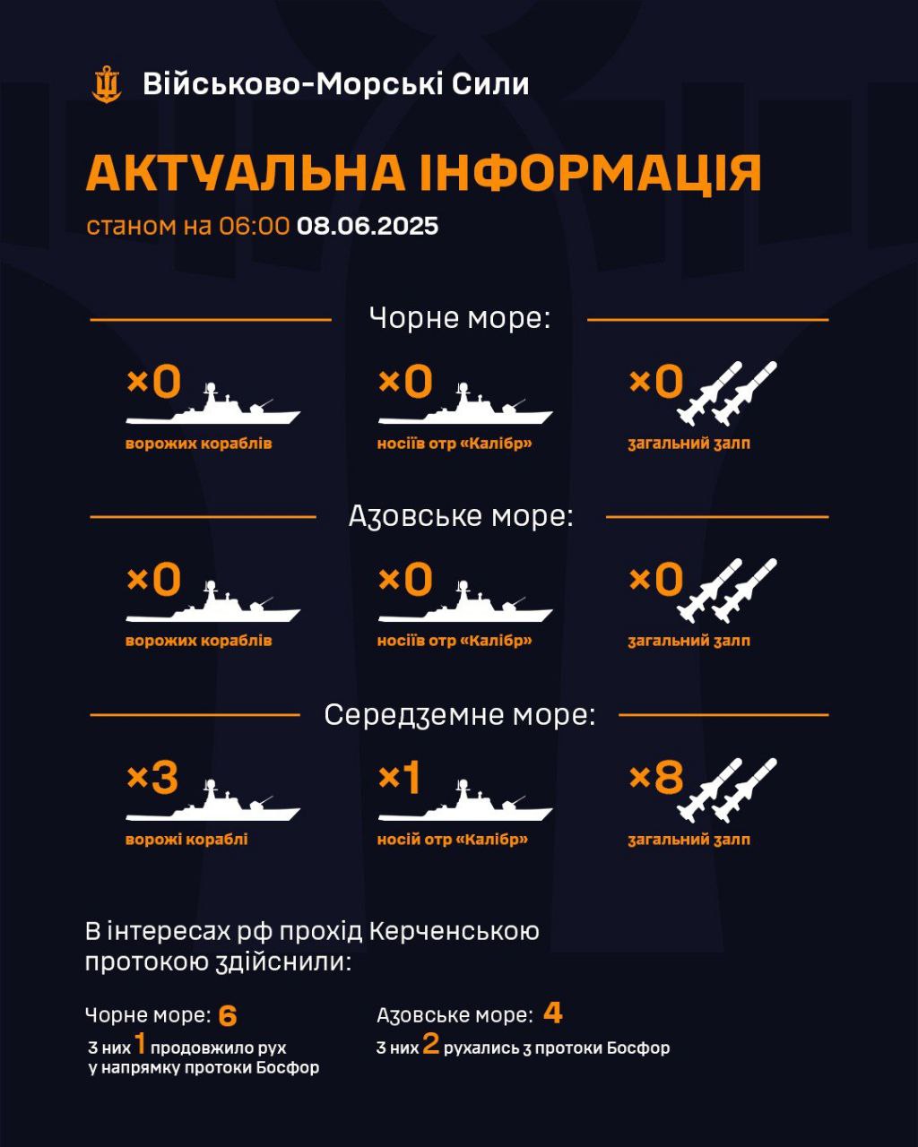 General Staff Report: No Enemy Ships in Black Sea, 3 in Mediterranean