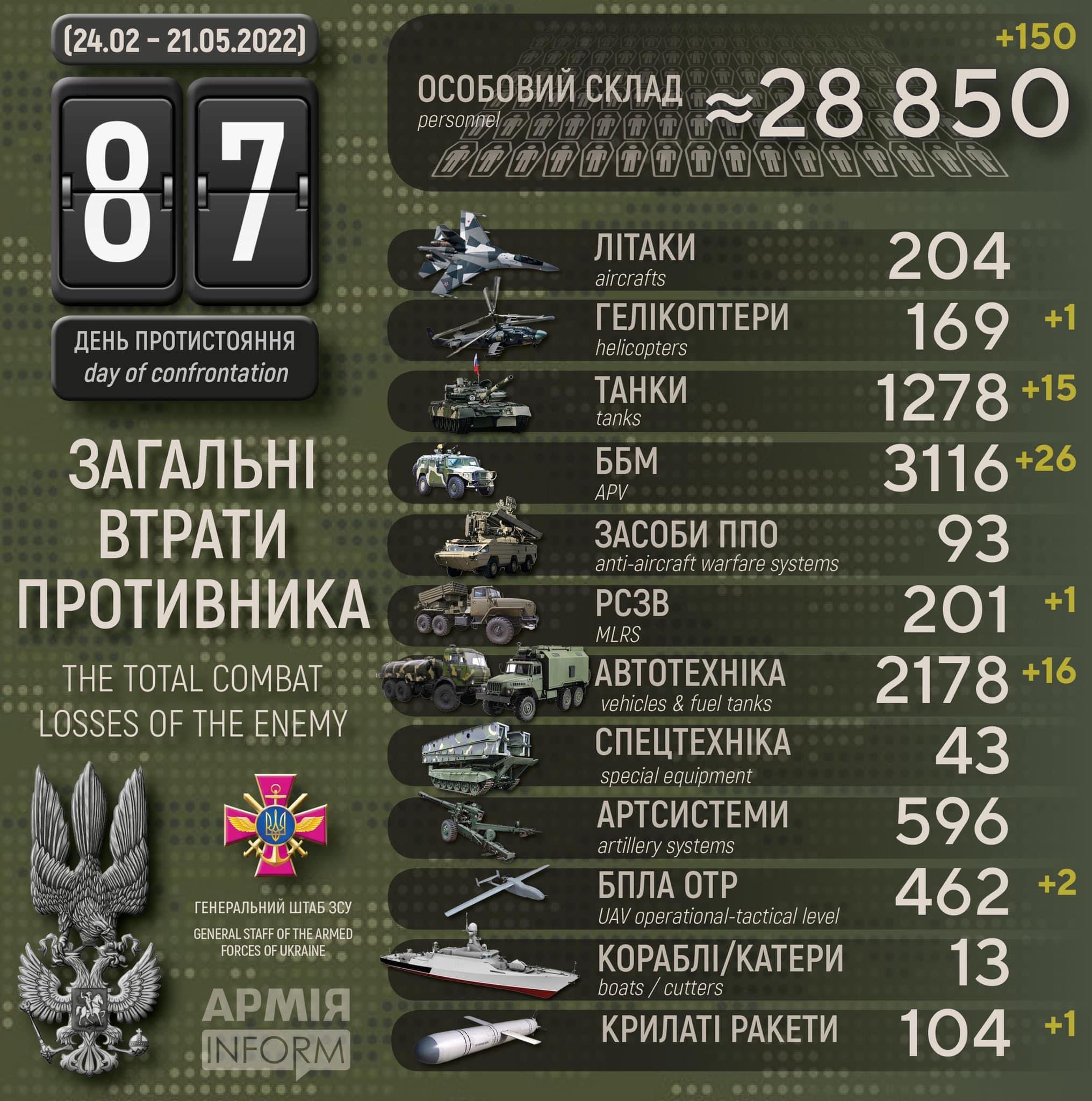 Enemy losses in the infographic