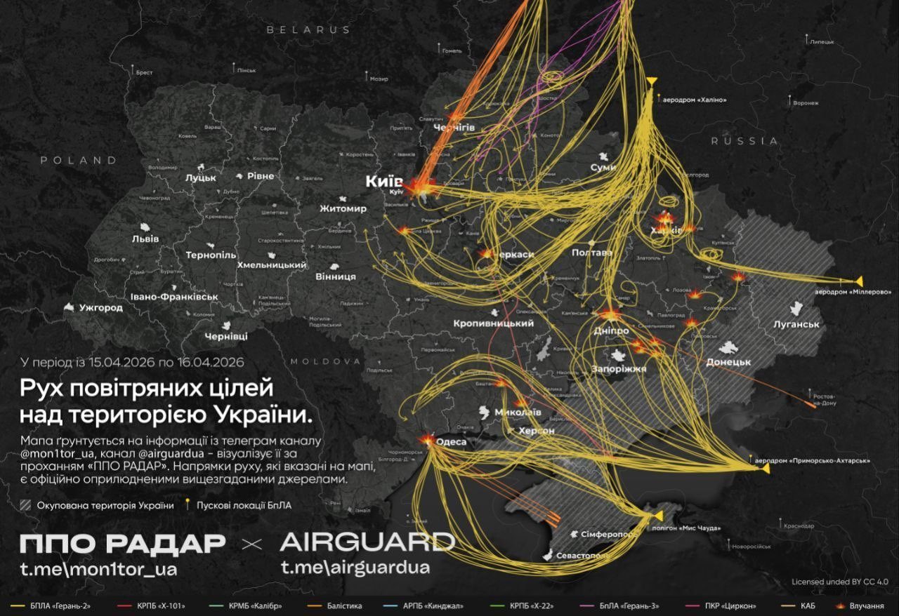 Russian drone and missile flight paths