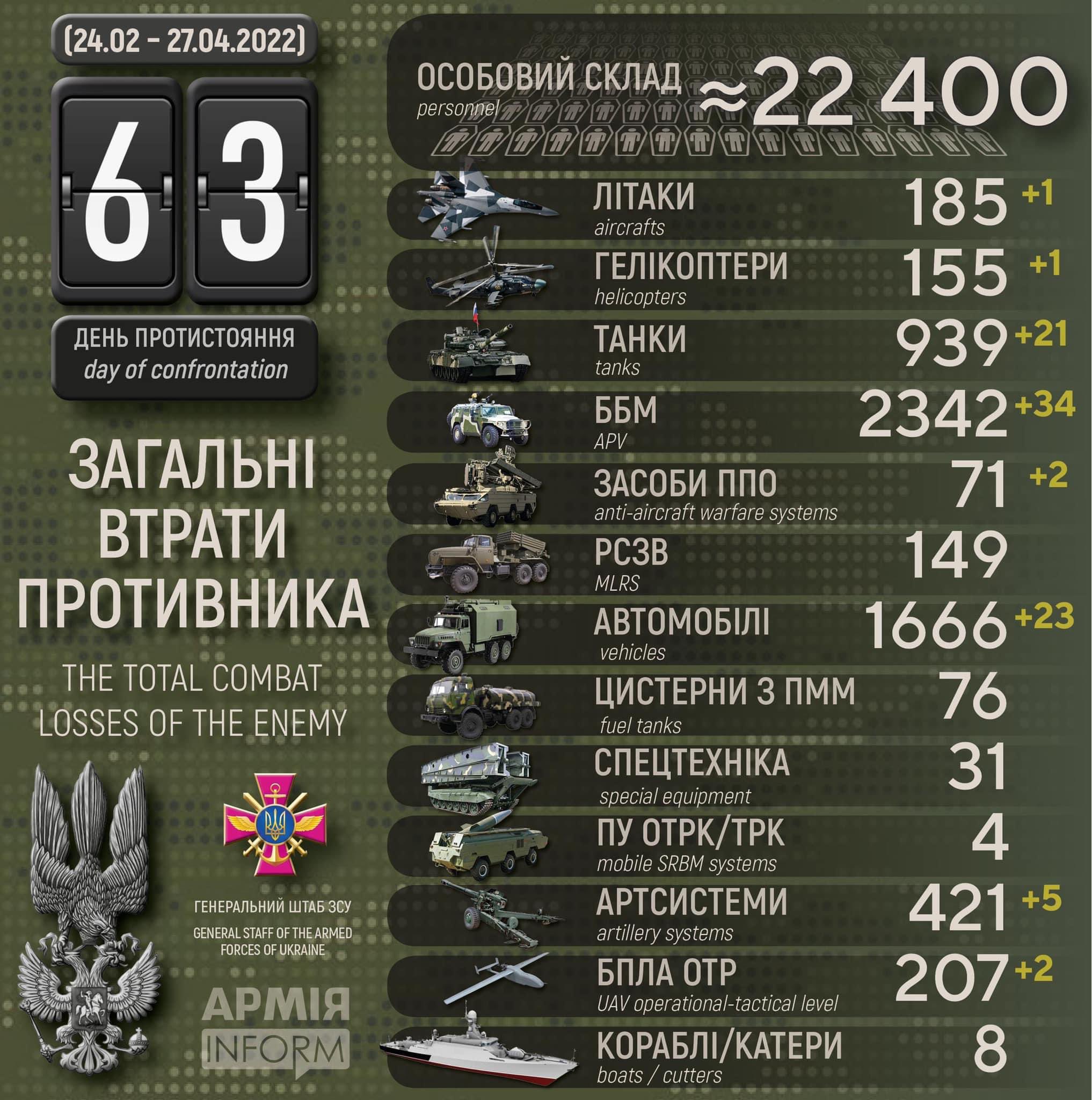 Enemy losses in infographic