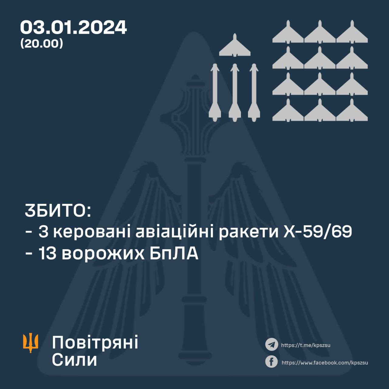 Ukrainian air defense shoots down missiles and UAVs; Russia attacks Chernihiv and Dnipropetrovsk