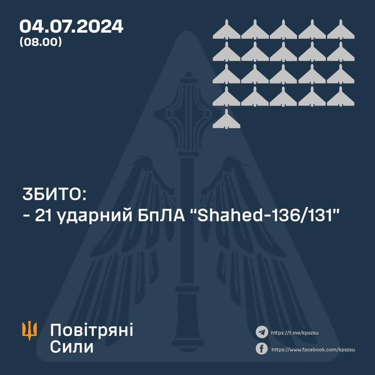 21 Shahed drones shot down by Ukraine during Russian night attack
