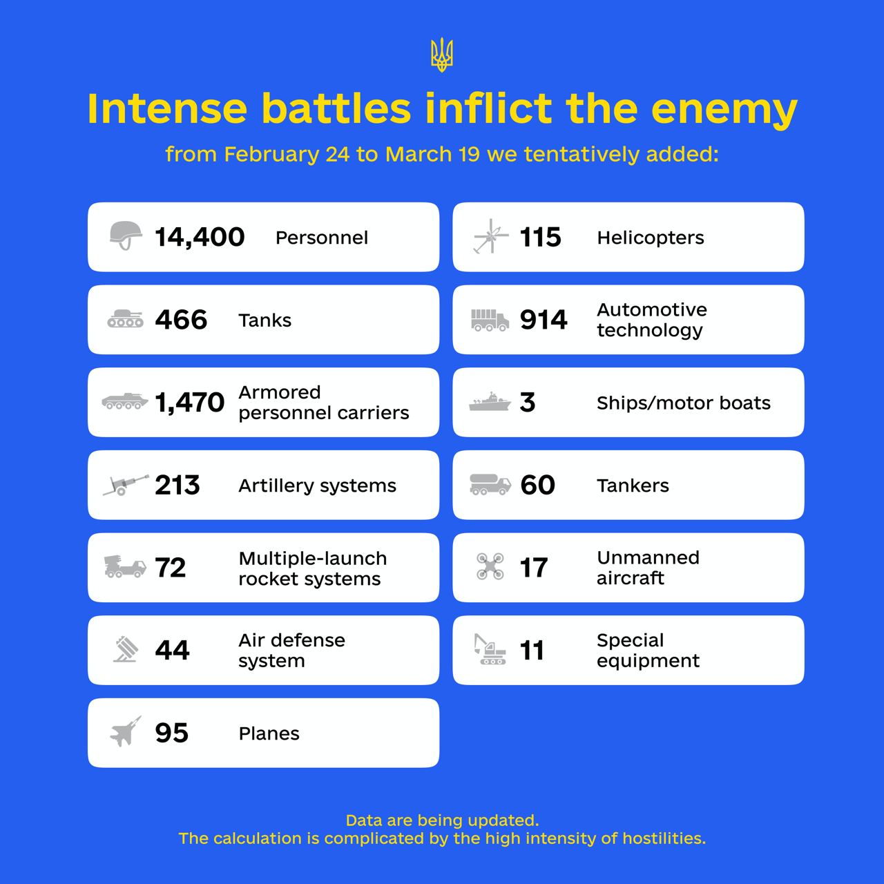 Partagez avec vos amis en Russie les pertes de l’armée russe