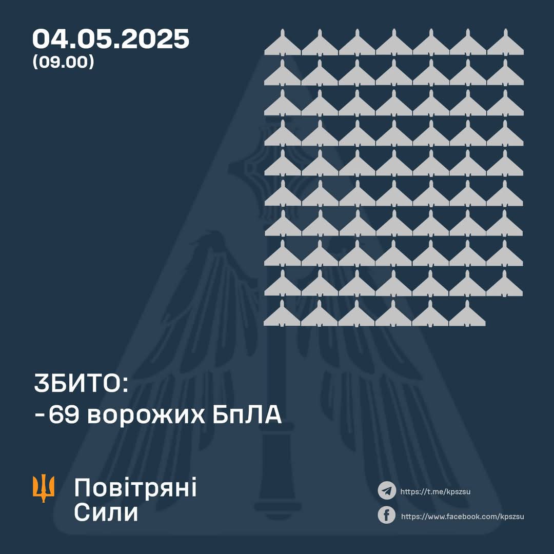 Night of May 4, 2025: 69 enemy drones shot down