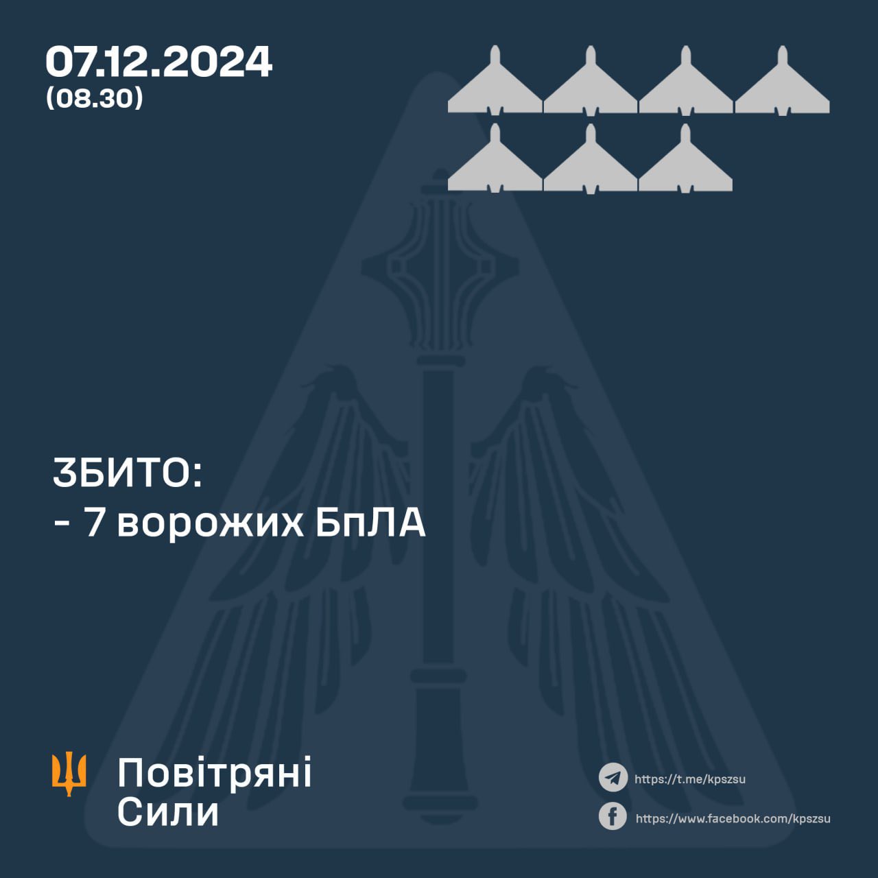 Ukrainian forces down 7 Russian UAVs