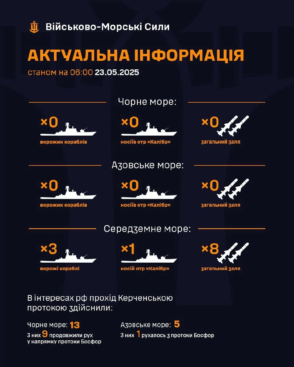 Enemy ships in Black, Azov, and Mediterranean Seas