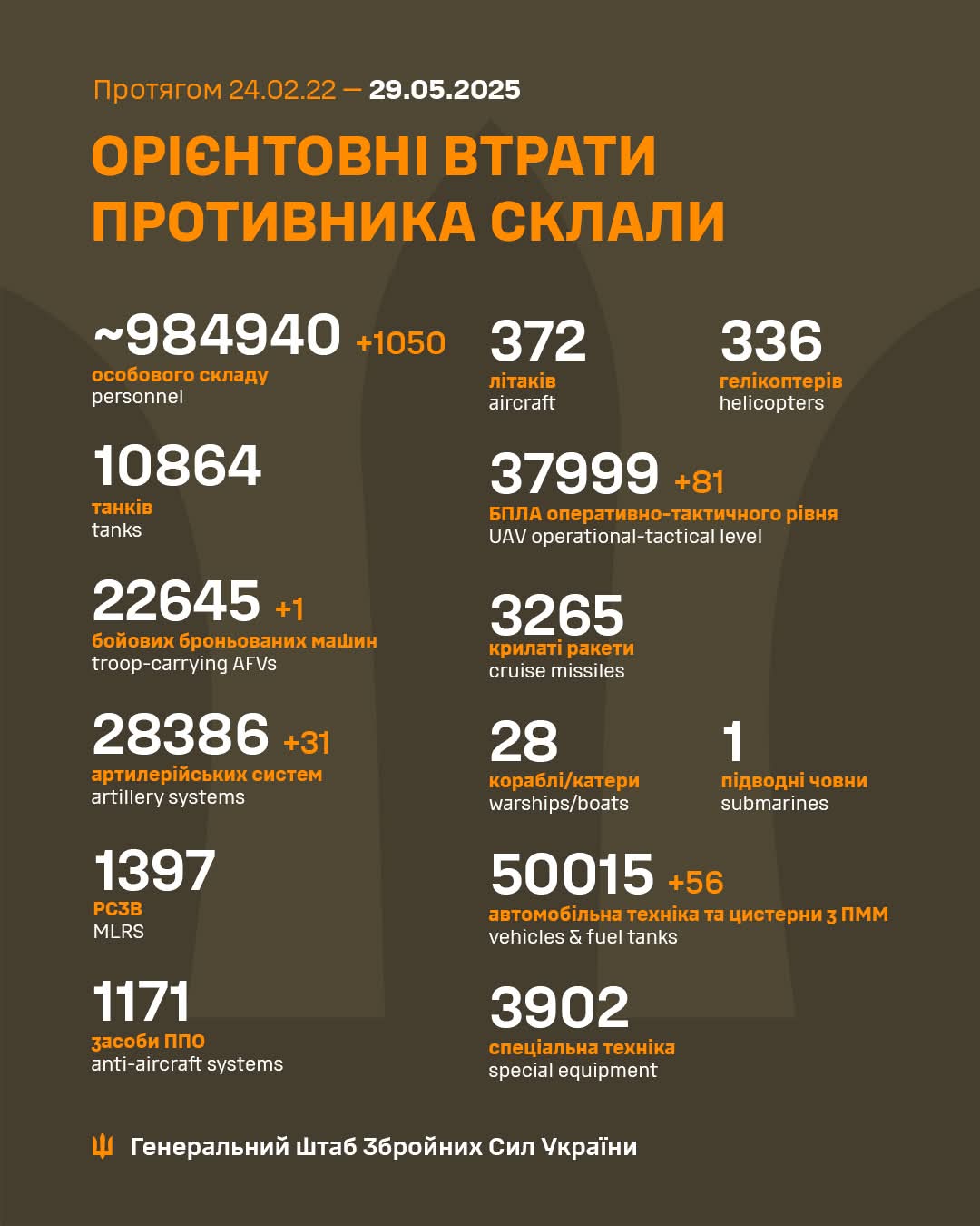 Enemy losses from Feb 2022 to May 2025