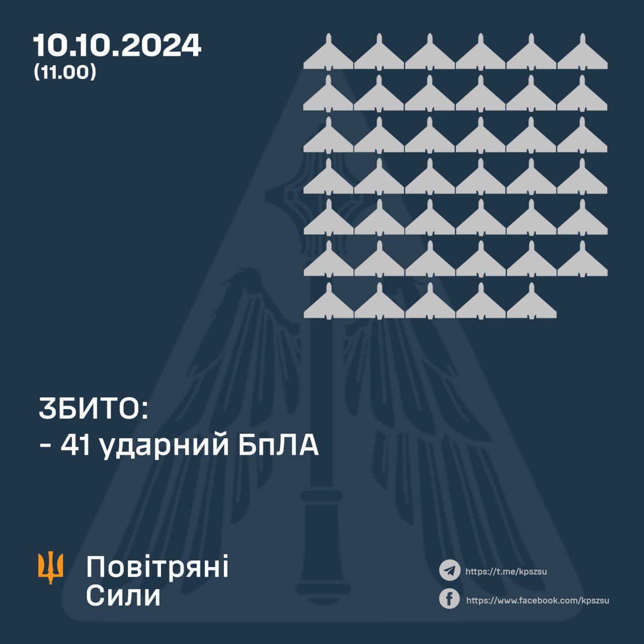 Ukrainian defense shoots down 41 of 62 Shahed drones