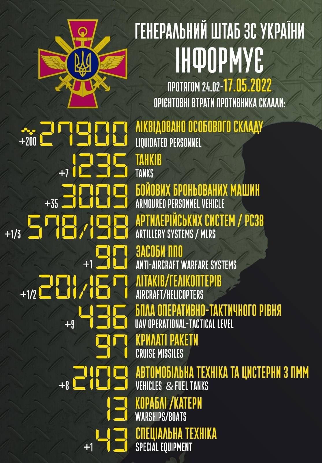 Enemy combat losses from 24.02 to 17.05