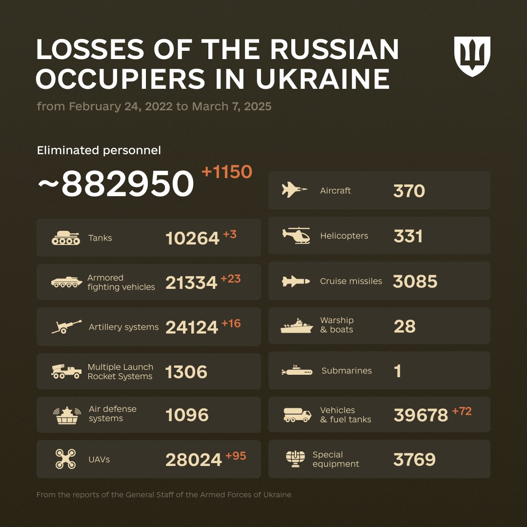 Enemy combat losses from Feb 2022 to Mar 2025, with a message of hope.