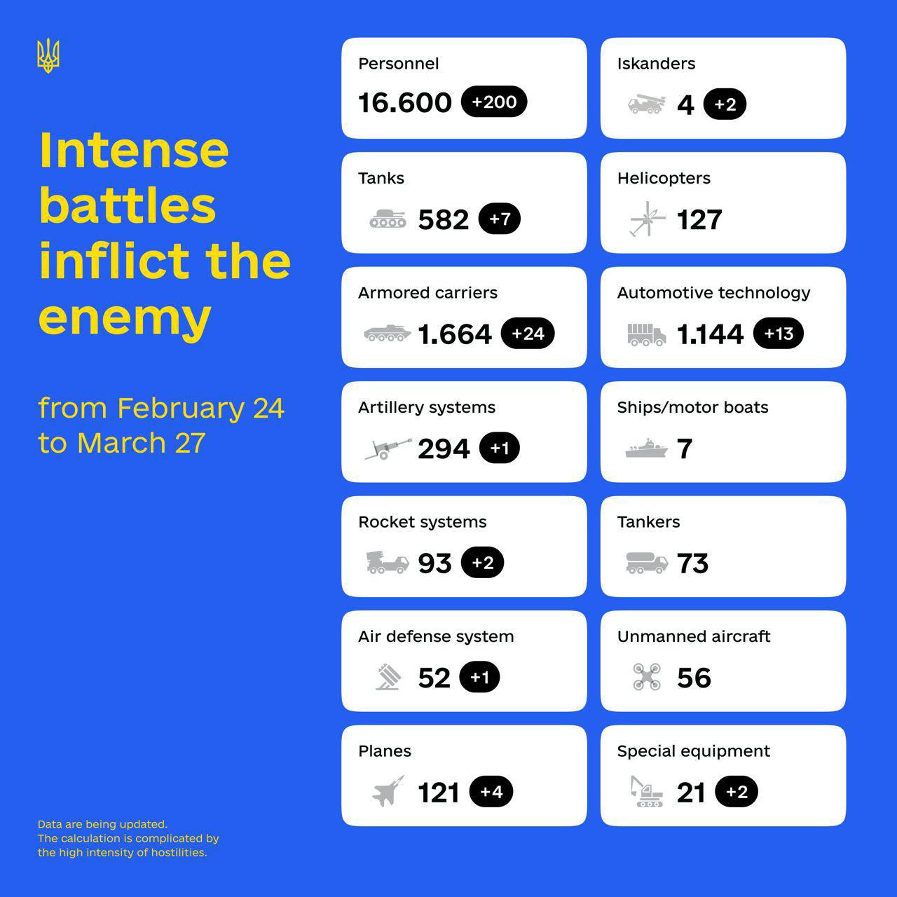 Share Russian army losses with friends in Russia