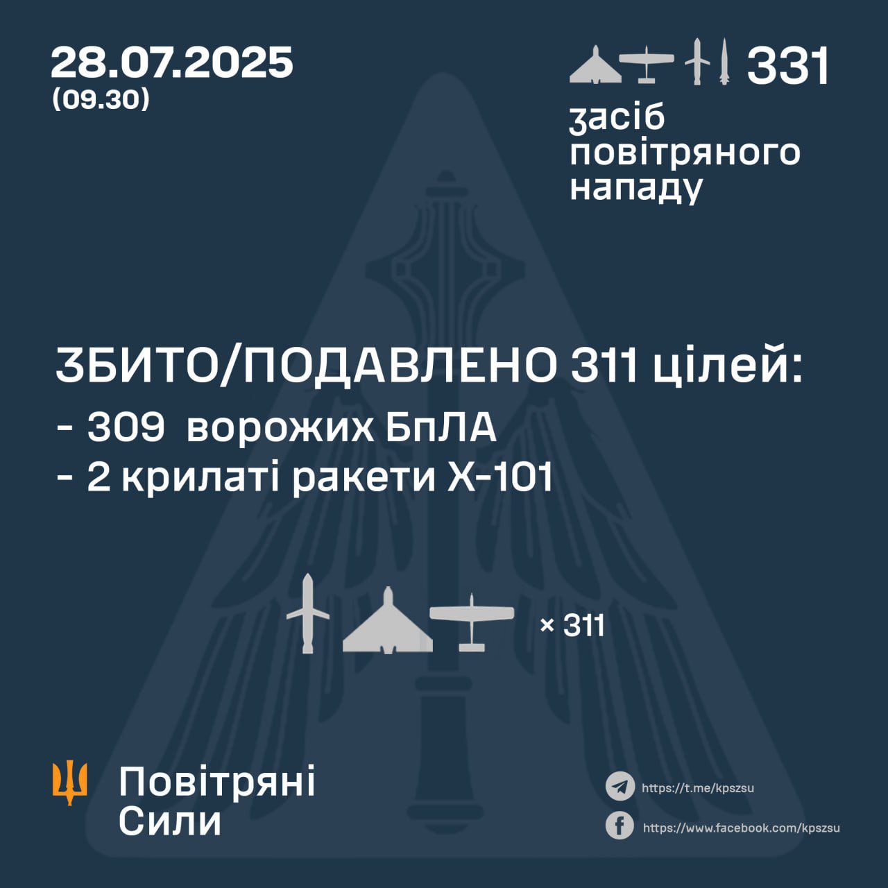 311 of 331 Russian air targets destroyed overnight