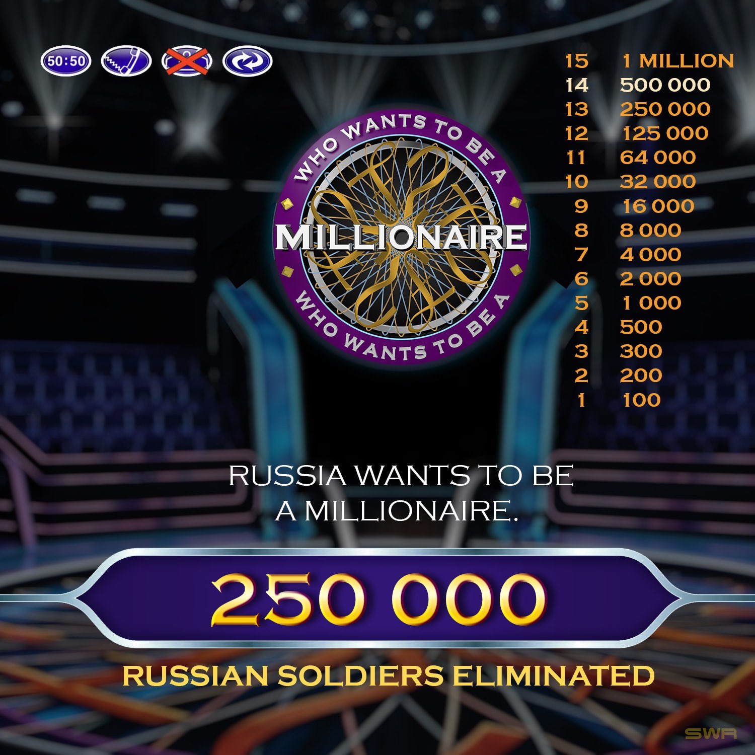 One million Russian soldiers eliminated, as predicted by some.