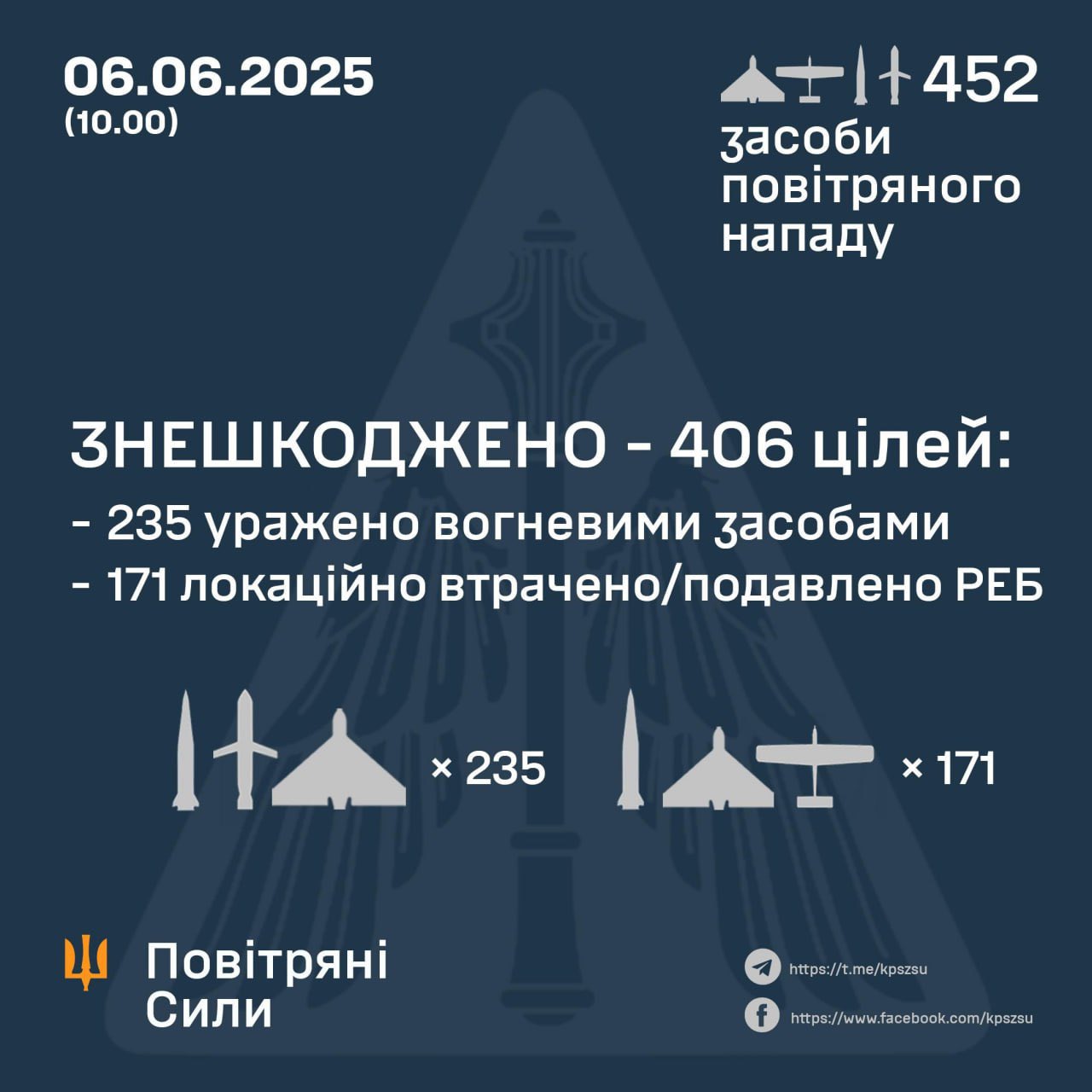 Ukraine intercepts 452 Russian missiles and drones in one night