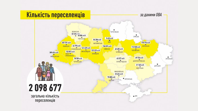 Ukraine plans 600,000 homes for IDPs by year-end