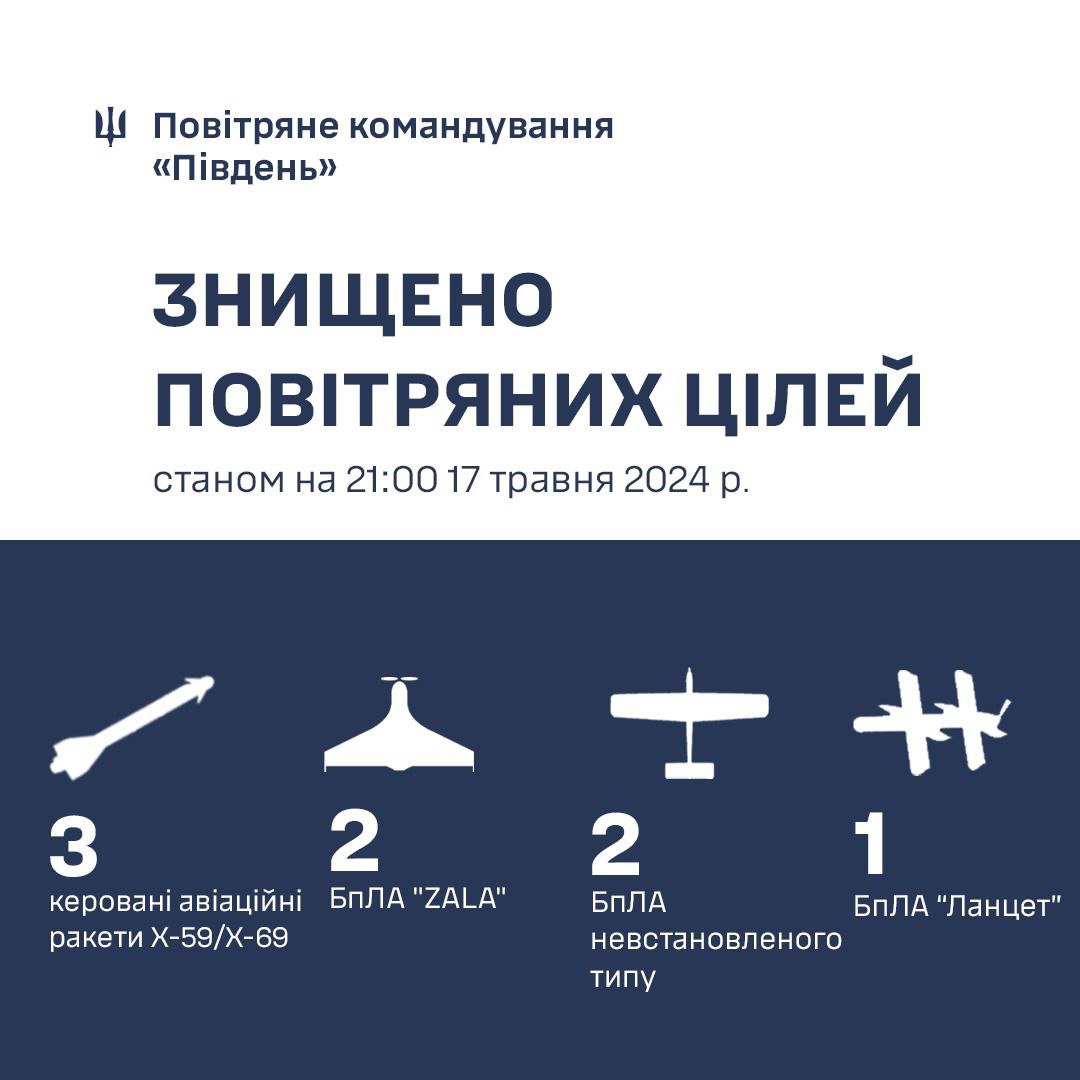 Odesa Region Under Attack: Kh-59 Missiles Destroyed, Air Defense Continues