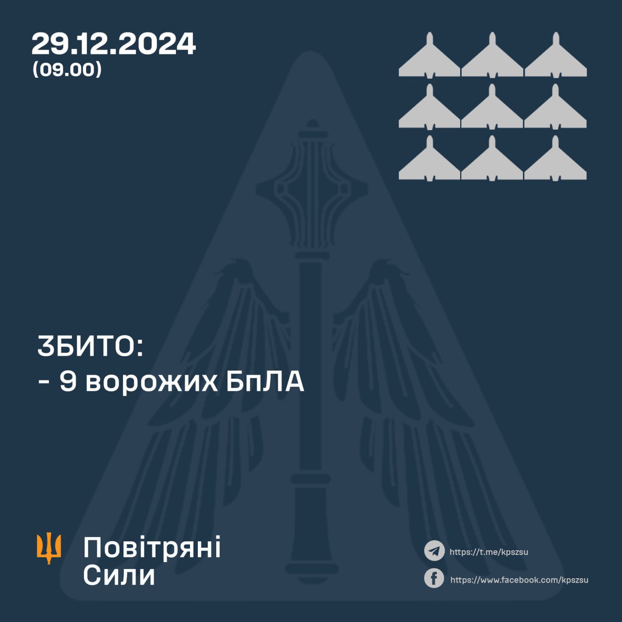 Ukrainian military shoots down 9 of 10 Russian drones