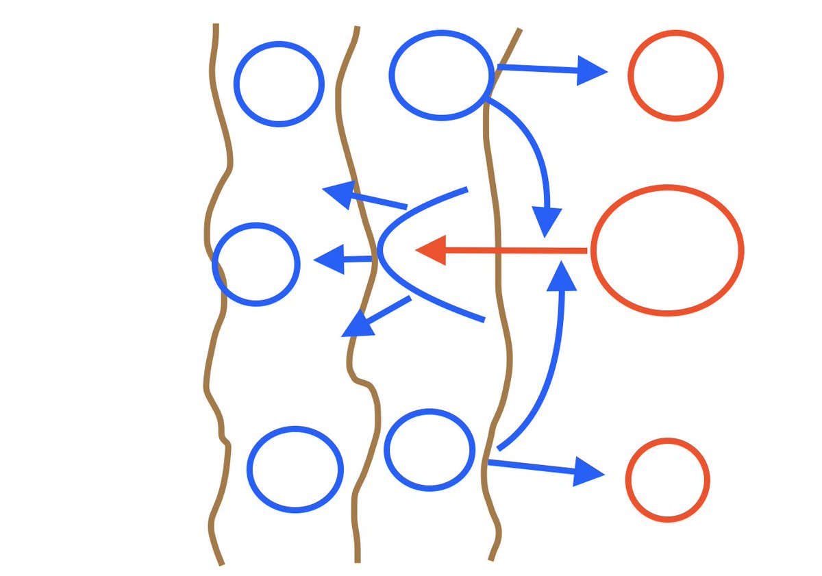 Flexible defence: static lines, strongholds, and strategic retreats