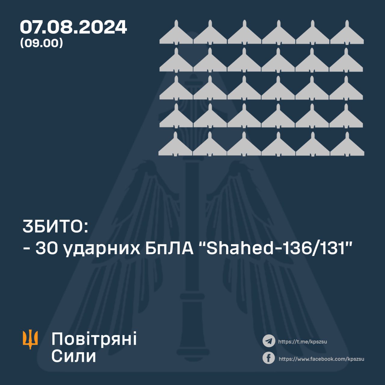Ukraine shoots down all 30 Russian drones