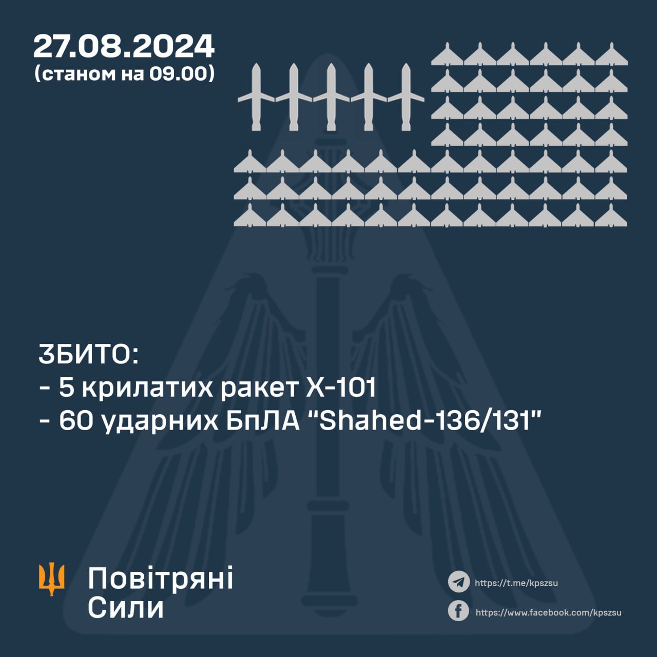Russie lance 91 missiles et drones sur l’Ukraine